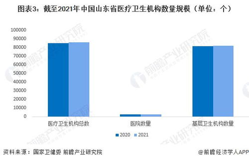 2023山東省體外診斷 ivd 儀器行業(yè)發(fā)展現(xiàn)狀及趨勢 濟南市體外診斷儀器相關(guān)企業(yè)分布較多