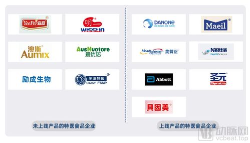 特醫食品企業新趨勢