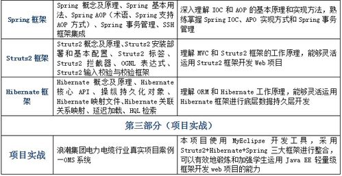 濟南java ee面向企業(yè)級開發(fā)價格 軟件開發(fā)培訓哪家好 濟南浪潮優(yōu)派 淘學培訓