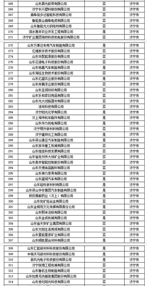 補助名單公示 濟寧這些企業在列