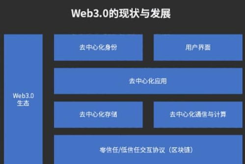 web3.0潮涌成未來互聯網發展趨勢,微美全息 wimi.us 快速入局打造技術高地助力藍圖產業變革