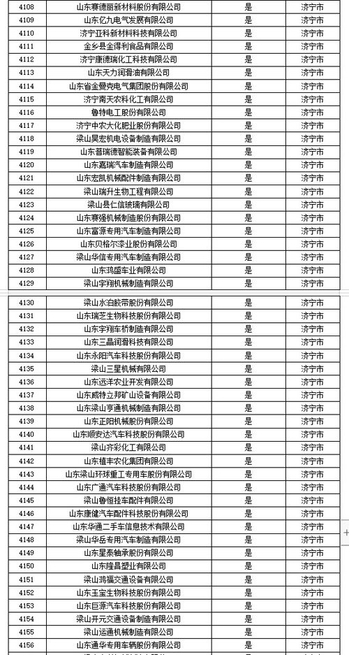 補助名單公示 濟寧這些企業在列