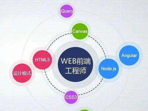 web前端開發(fā)適合女生嗎