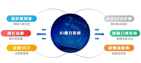 全網營銷實力派!濟南興田德潤助力企業搶占市場先機