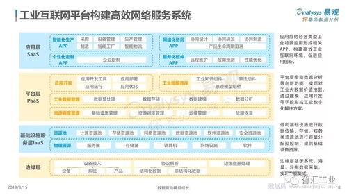 中國工業互聯網數字化發展專題分析