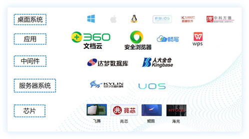 助力信創產業發展，360億方云榮獲2023年中國信創年度杰出產品稱號，推動濟南企業網站開發創新