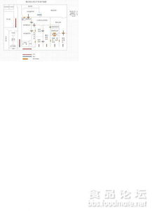 炒貨食品工廠平面圖設(shè)計(jì)的核心要點(diǎn)與布局策略
