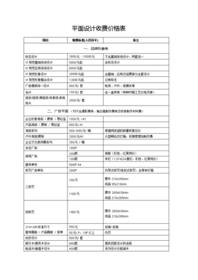 平面設(shè)計服務(wù)費價目表 專業(yè)、透明、價值導(dǎo)向